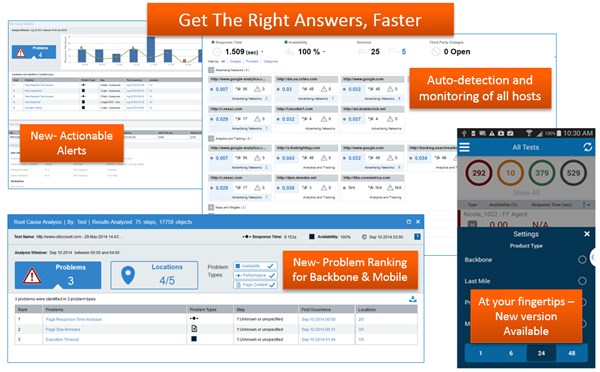Dynatrace Synthetic Monitoring