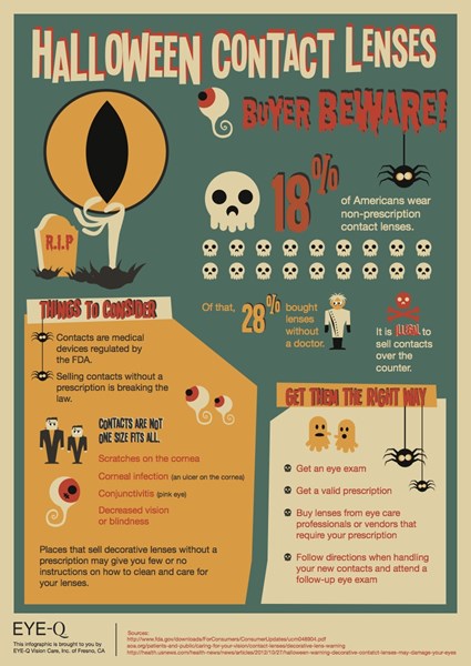 Infographic-Halloween-Contact-Lenses