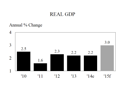 1 real gdp