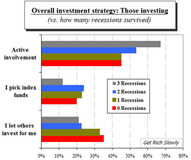 Overall Investment Strategy 