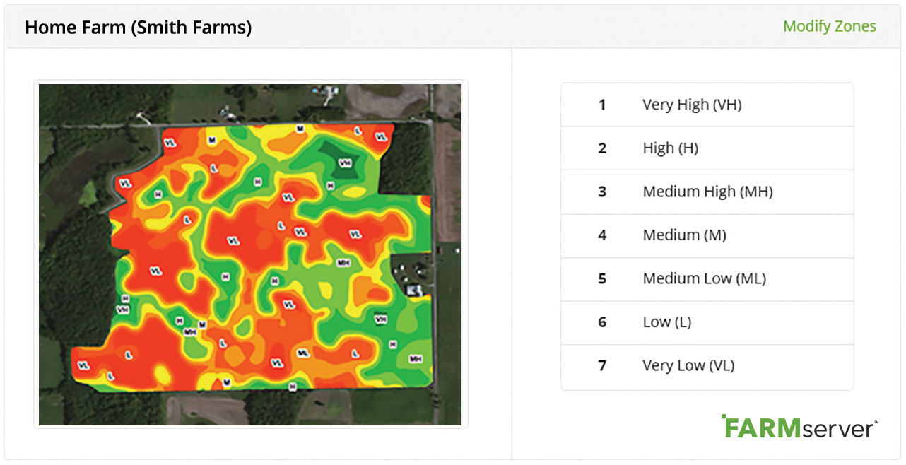 FARMserver_Management-Zones