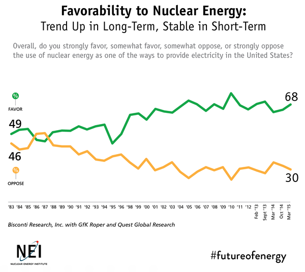 2015 Spring PO Favorability Trend