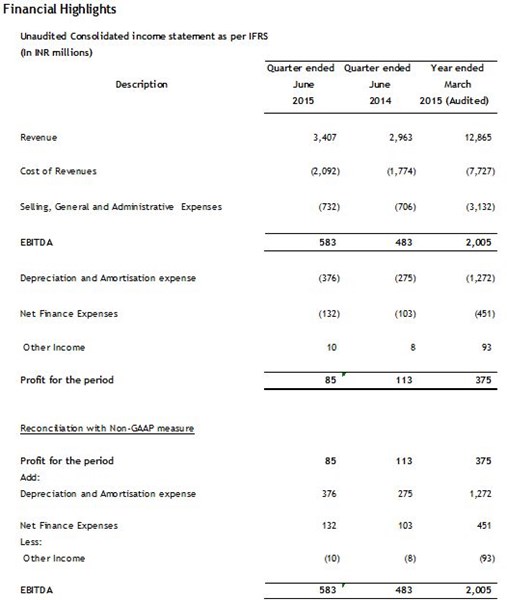 Sify Q3 2015 Results Table