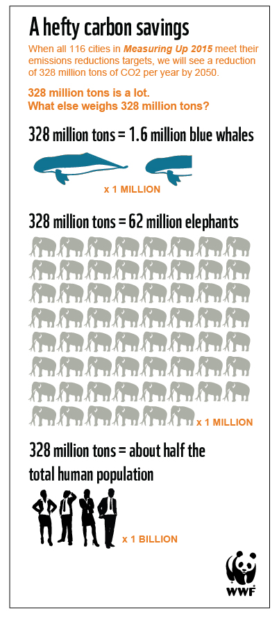 carbon_reduction_basic_chart