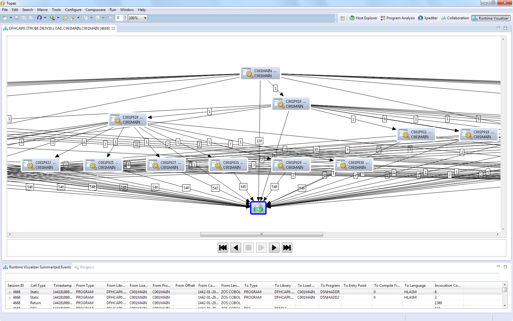 Compuware Topaz Runtime Visualizer