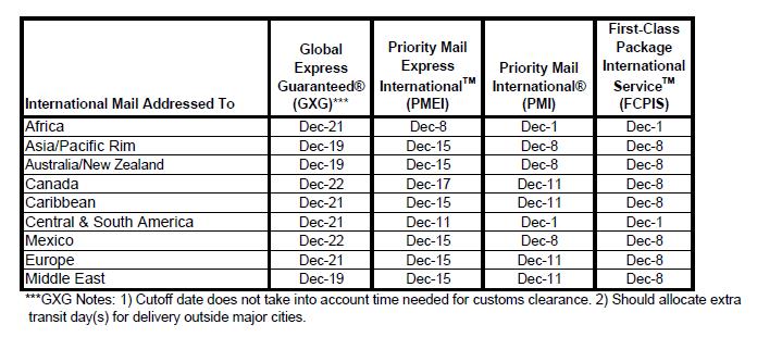US Postal Service International Shipping Deadlines_2015