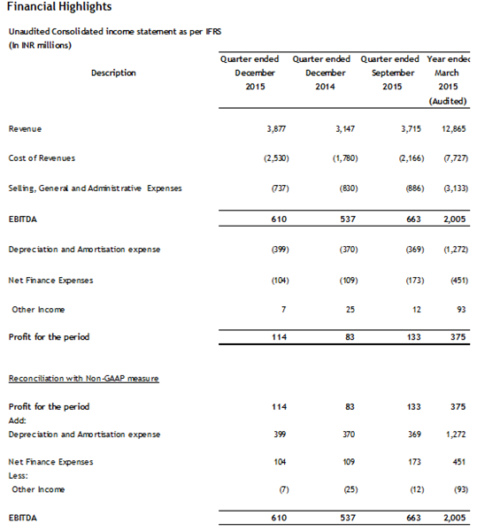 Sify Q4 Results Table Image