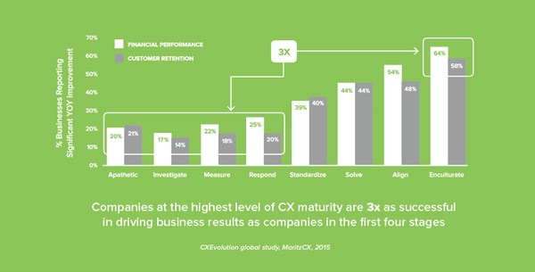 CX Maturity Graphic