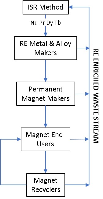 Magnet Grade Chart