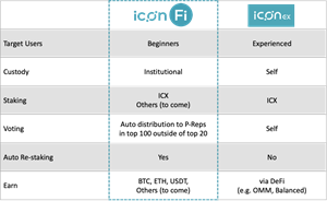 ICONFi features