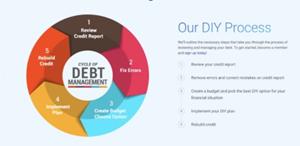 DIY Debt Relief