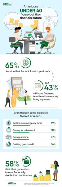 Infographic - Financial Future