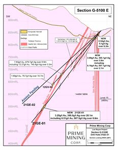 Figure 2 Cross Section of Gudalupe East and 21GE_01 Highlighting New Intersections and Historic Drilling