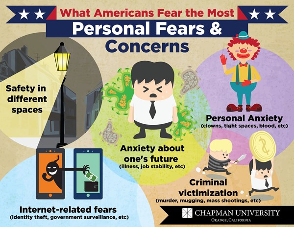 Key Fear Factors-01